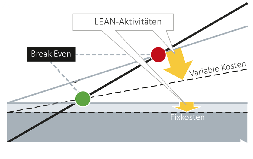 lean-aktivitaet_de