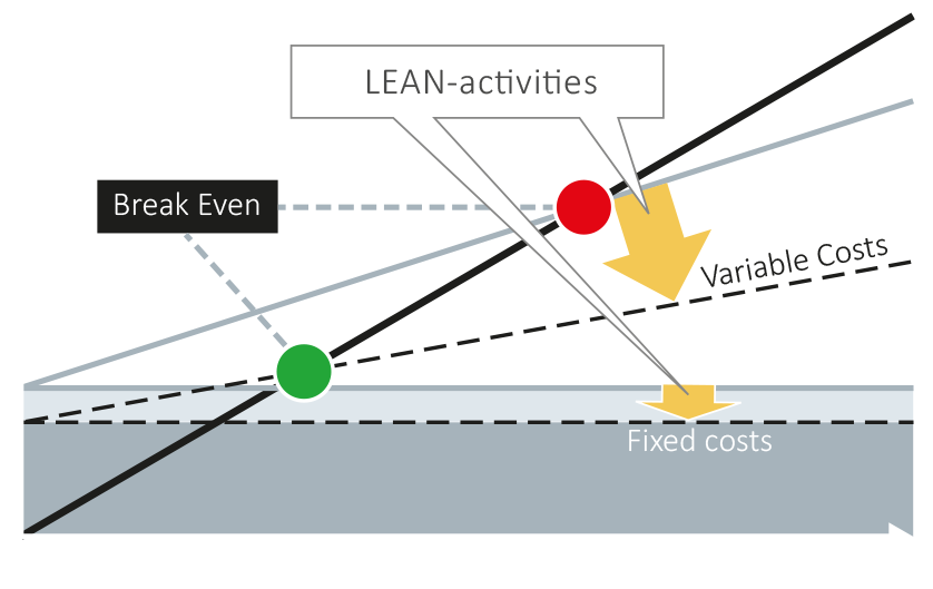 lean-aktivitaet_en